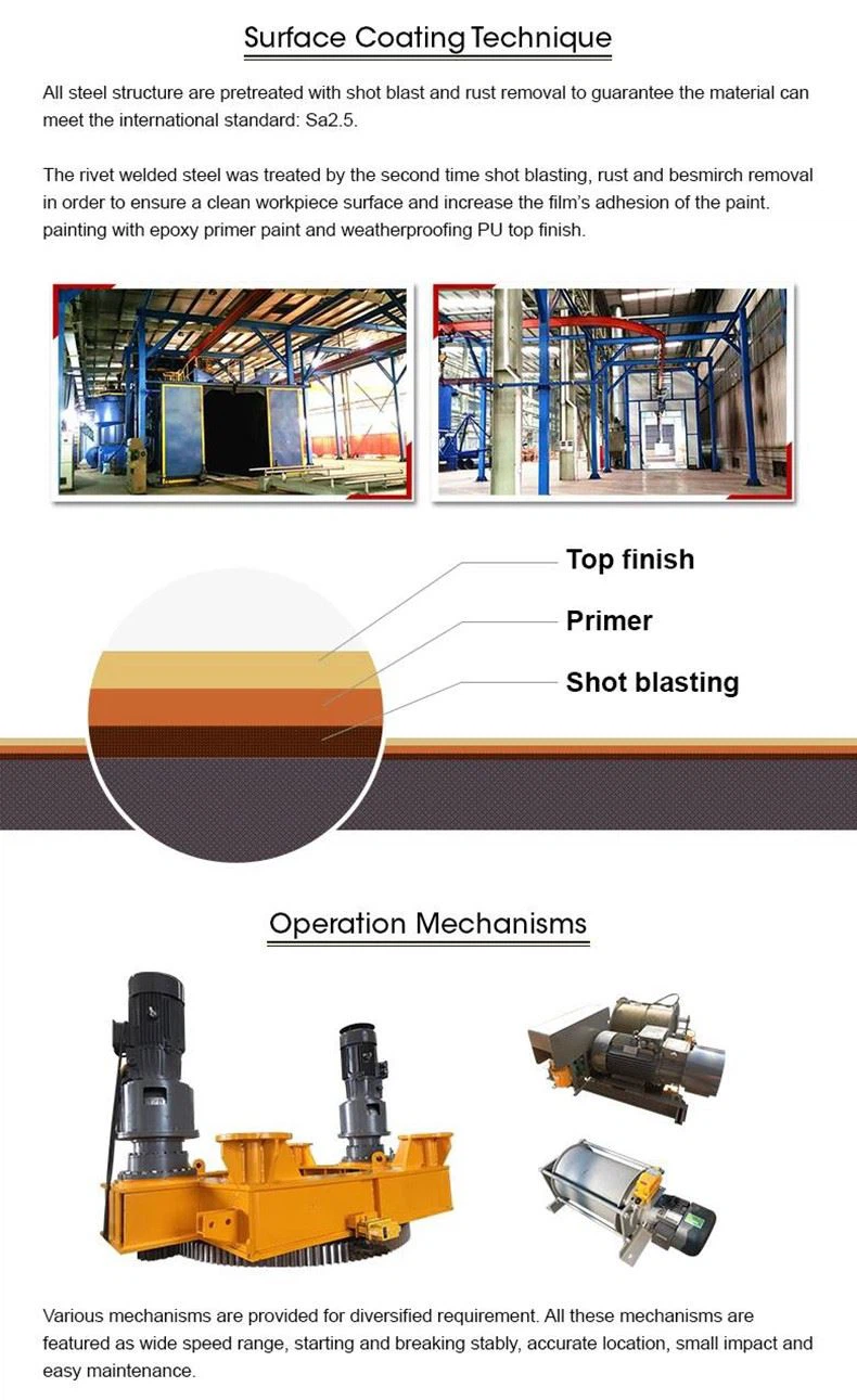 SURFACE COATING & MECHANISM