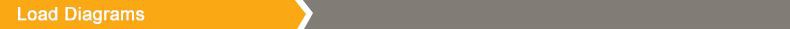 Load Diagrams